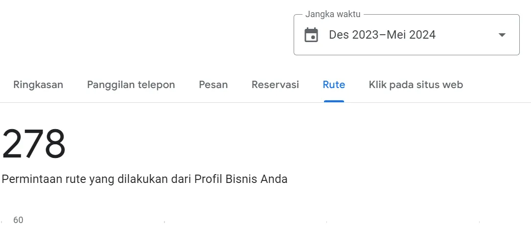google bisnisku cendekia privat