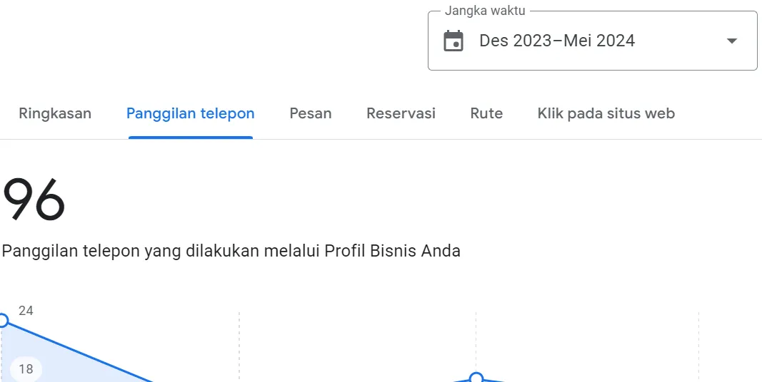 google bisnisku cendekia privat