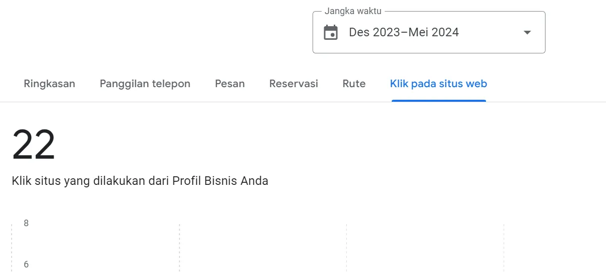 google-bisnisku-cendekiaprivat